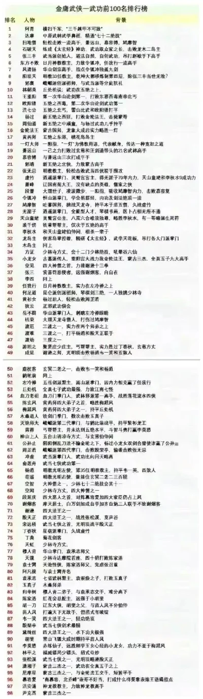 武侠版传奇手游排行榜-武侠手游排行榜推荐