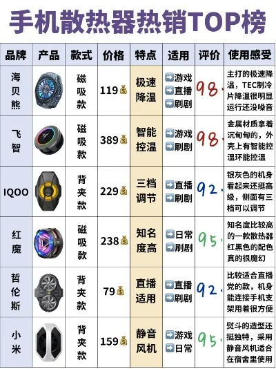 手机游戏散热器排行榜-手机游戏散热器推荐