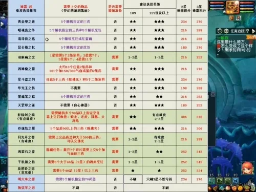 梦幻西游神器难度排列-梦幻西游神器难度排行