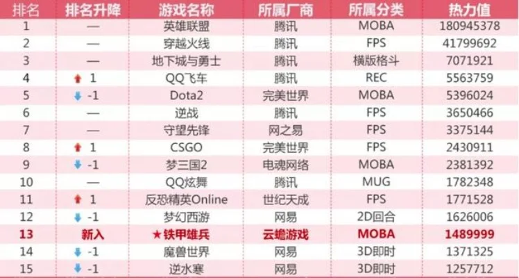 狙击版枪战游戏排行榜-狙击游戏排行榜推荐