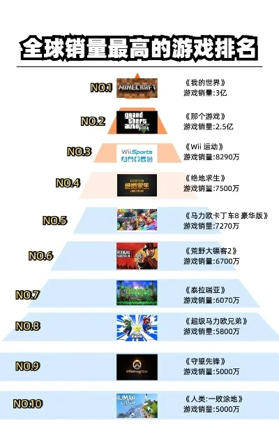 本世代销量游戏排行榜-销量排行深度解读