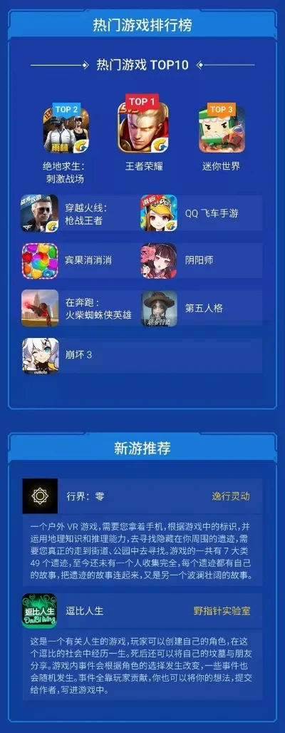 热门游戏在哪看排行榜-寻找热门游戏排行榜