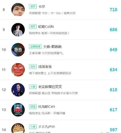 游戏搞笑的博主排行榜-懂游戏搞笑博主排行