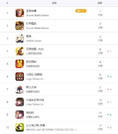 网易的国战手游排行榜-网易国战手游推荐