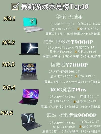 游戏本性能十大排行榜-游戏本性能排行榜