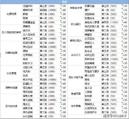 永恒岛手游宠物排行榜-永恒岛宠物排行与攻略
