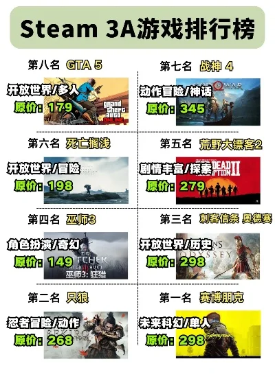 电脑3a大作排行榜-3A大作奇幻数字游
