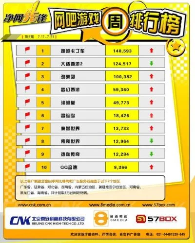 抚宁游戏厅热门排行榜-抚宁游戏厅热门排行
