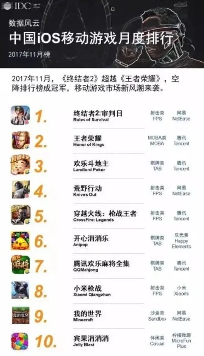 手游十大单机神作排名-手游单机十大神作