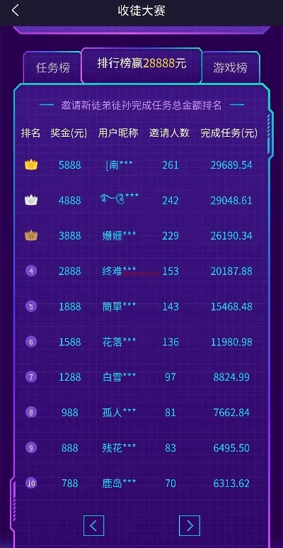 抽奖类游戏金额排行榜-旅游抽奖奖金排行