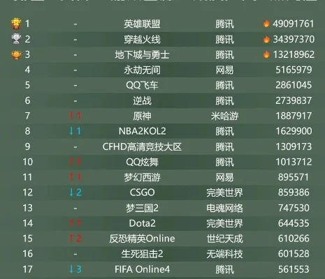 电脑端游戏热门排行榜