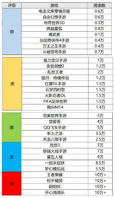 手机道具类游戏排行榜