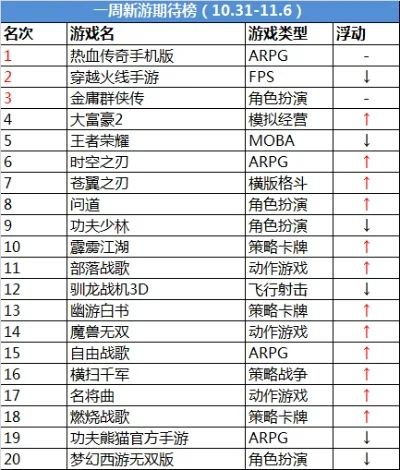 火影手游app排行榜-火影手游排行榜解析