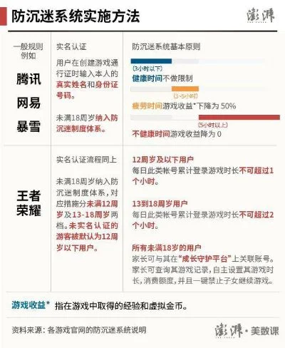 游戏防沉迷排行榜最新-防沉迷系统：数字时代旅行指南