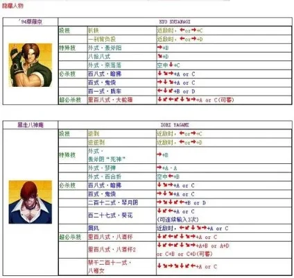 拳皇97简化出招表