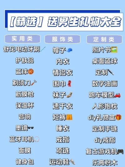 游戏类男生礼物排行榜-游戏礼物排行榜