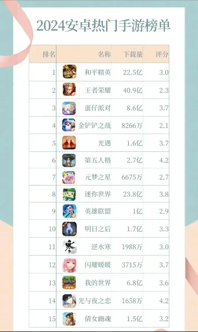 最牛的单手游戏排行榜-单手游戏排行榜