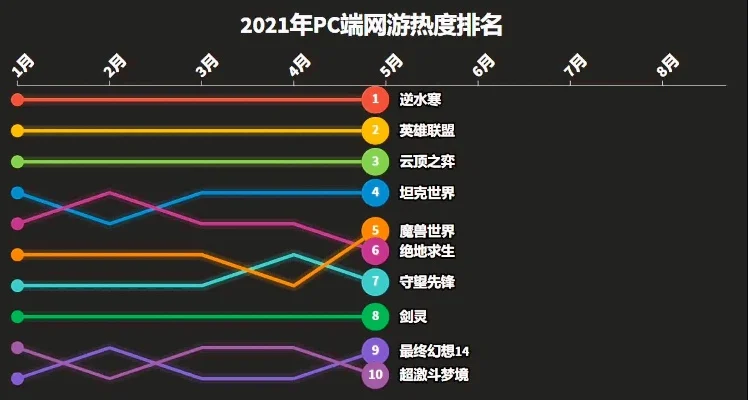 网络游戏排行榜PC端-PC网游最受欢迎排行
