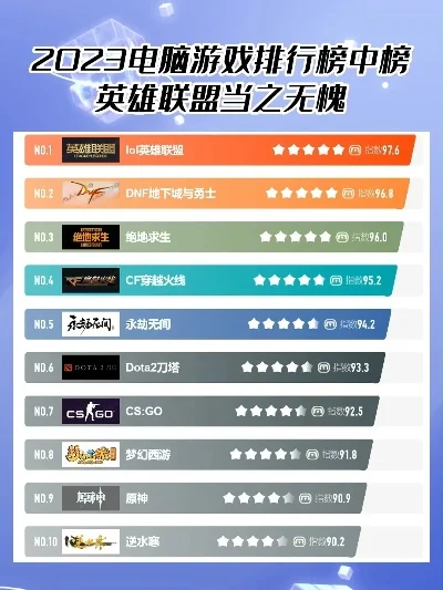 电脑最烧钱游戏排行榜-电脑游戏烧钱排行