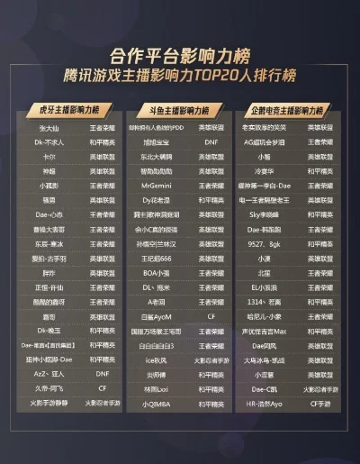 腾讯的联机游戏排行榜-腾讯联机游戏指南