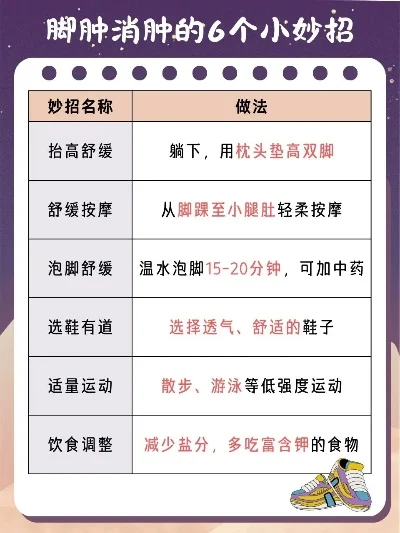 手游排行榜脚浮肿么办-手游久坐易脚肿
